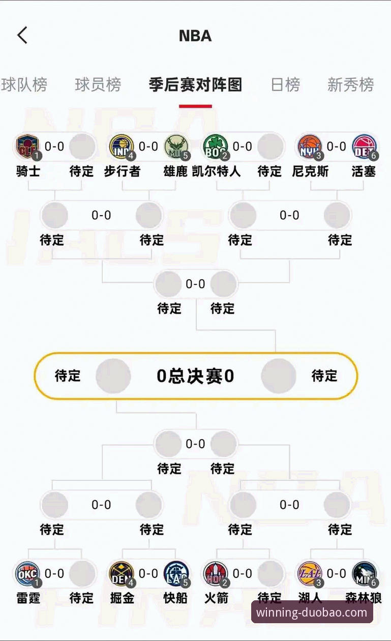 湖人锁定季后赛席位，多宝体育用户如何看懂这场关键比赛的影响力？